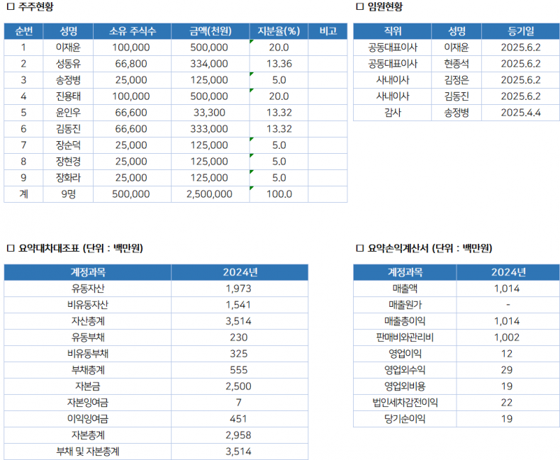 0b1d8e4e8a58094f8de4a02f16d51108_1765497